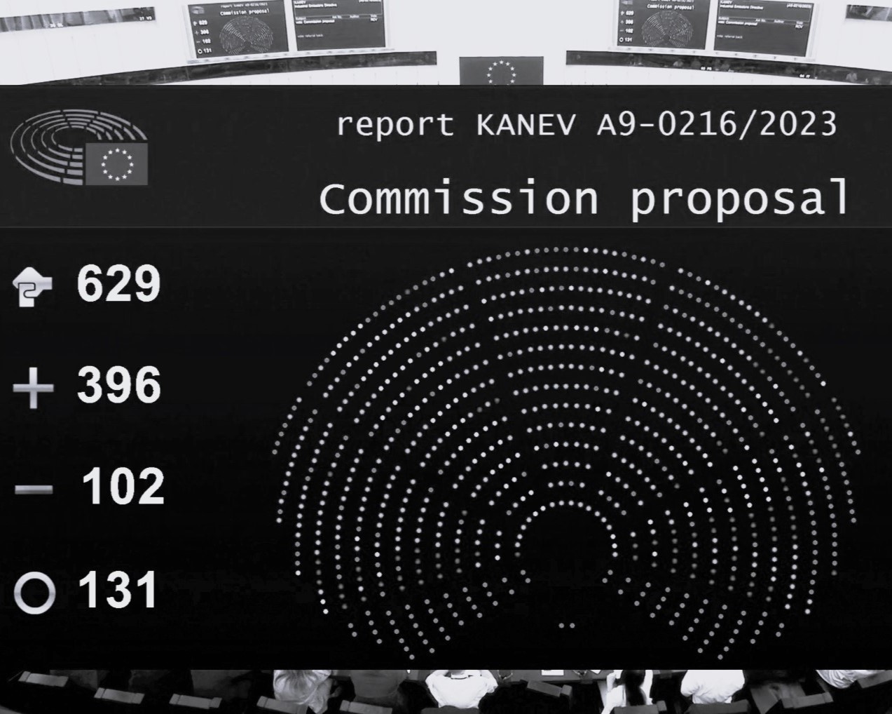IED vote results